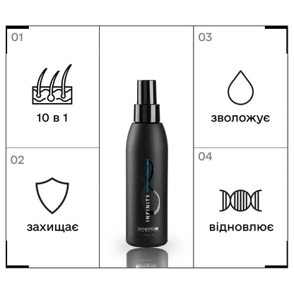 Набір для збереження кольору фарбованого волосся серії ZEN Sinergy